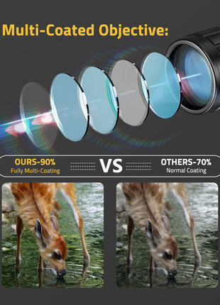 The Multi-Coated Objective Lens Scope