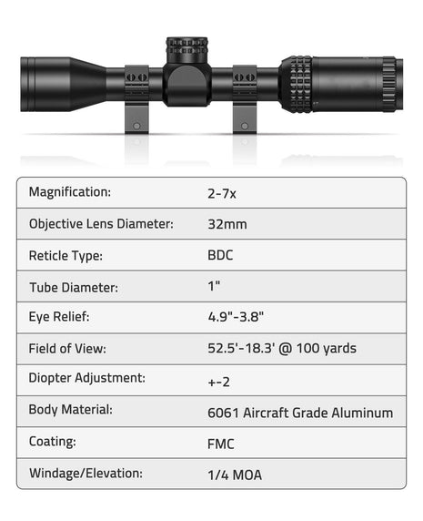 The specification of the 2-7x32 scope