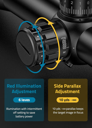 CVLIFE Top Rifle Scope