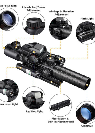 Architecture of the combo scope