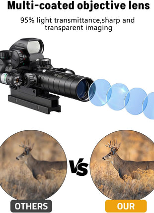 The 3-9x32 5-in-1 Scope with multi-coated objective lens