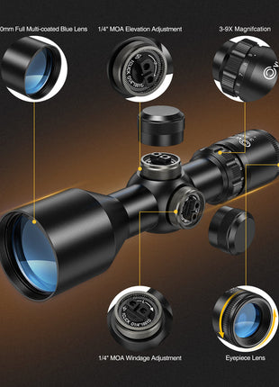 Scope Adjustment Function Introduction