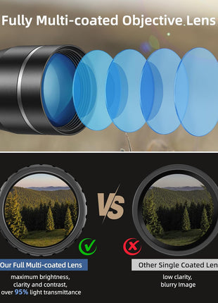 Fully Multi-coated Objective.Lens