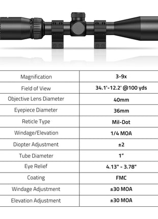 The Details of CVLIFE 3-9x40 scope