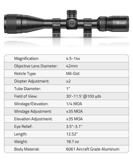 The Specification of CVLIFE Scope