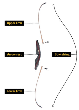 parts of CVLIFE 62" Recurve Bow and Arrow Set