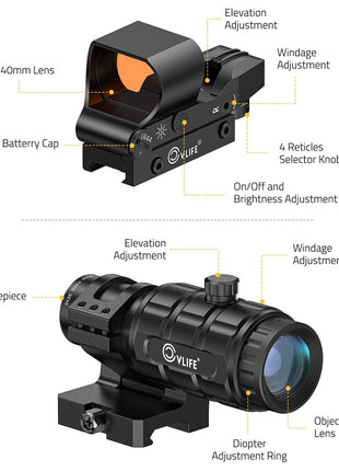 Construction of CVLIFE EagleFeather S02 Multiple Reticle Red Dot and Magnifier Combo