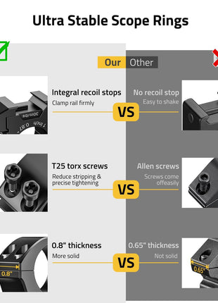 CVLIFE better scope ring