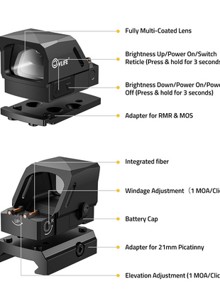 structure of this dot sight