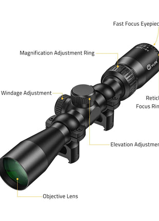 The structure of 2-7x32 rifle scope