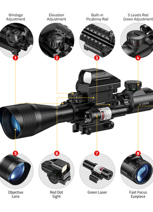Scope Adjustment Function Introduction