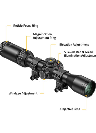 Architecture of the scope