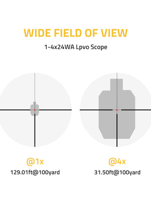 The rifle scopes of wide field view