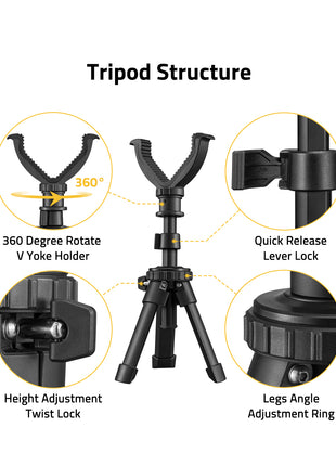The Tripod Structure