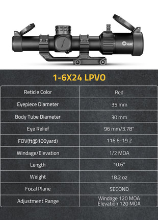 The specification of the 1-6x24 LPVO scope
