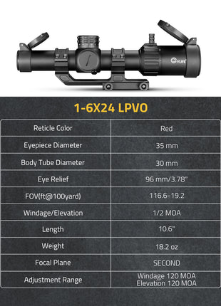 Olympic shooting sports optics