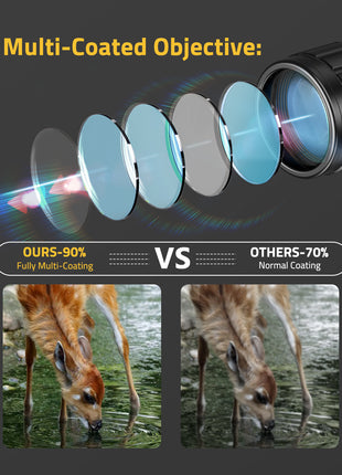 shooting scope for Olympic Game