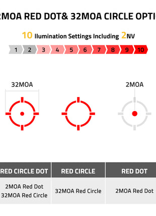 2 MOA Dot & 32 MOA Circle Optic