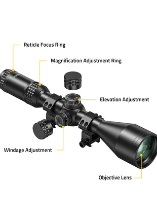 Architecture of the scope