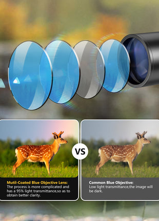 The 32mm Multi-Coated Objective Lens Scope