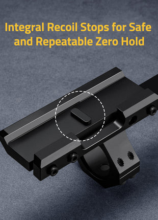 Scope Mount for Ultimate Protection