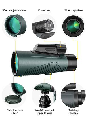 The structure diagram of monocular scope