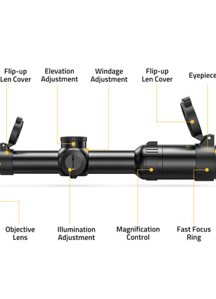 The structure diagram of rifle scopes