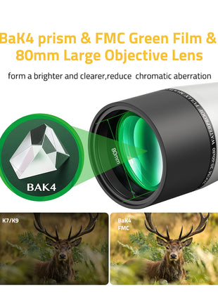 80mm Large Objective Lens of the Birding Spotting Scope 