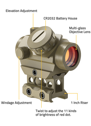 The structure diagram of the red dot sight