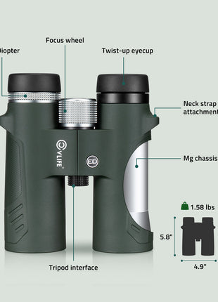 The structure diagram of binoculars