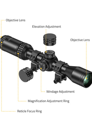 The structure diagram of the scope