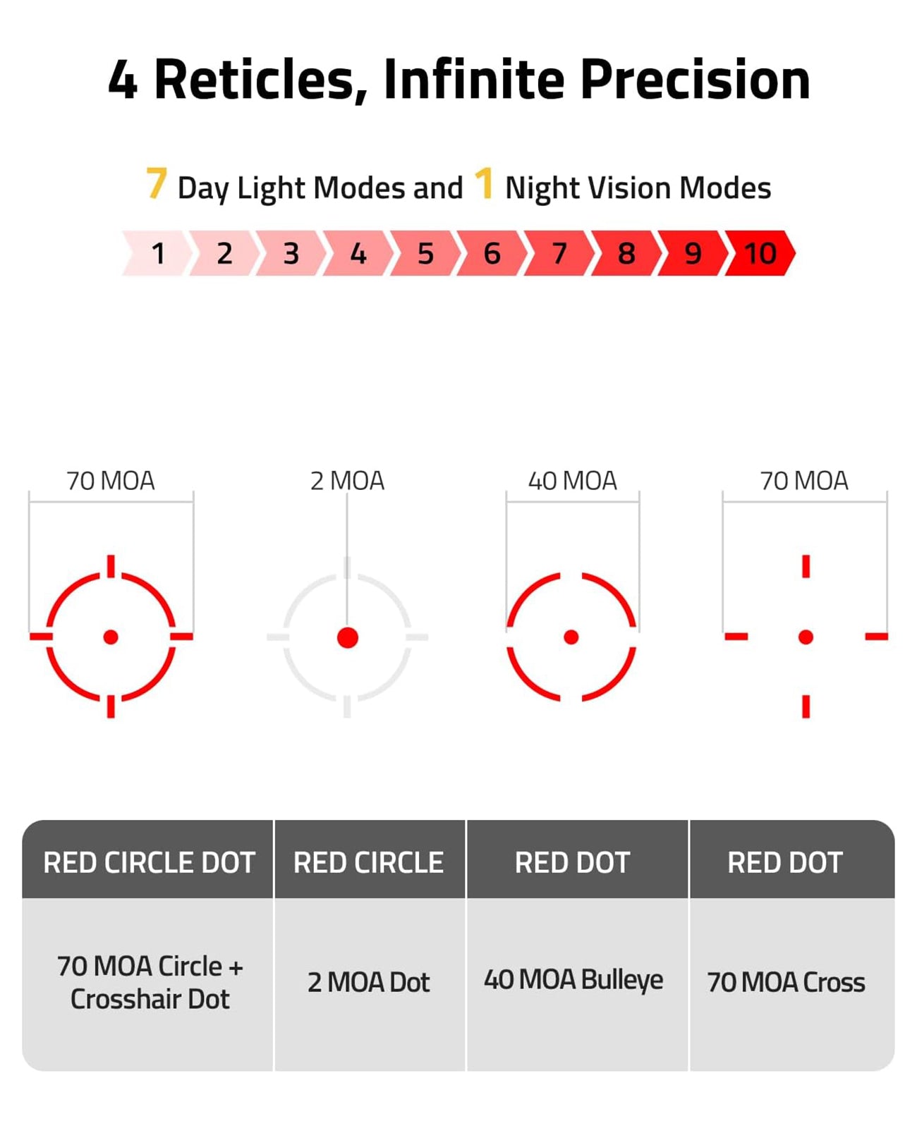 CVLIFE WildHawk 25mm Large Lens Solar Multi-Reticle Motion Awake Red D