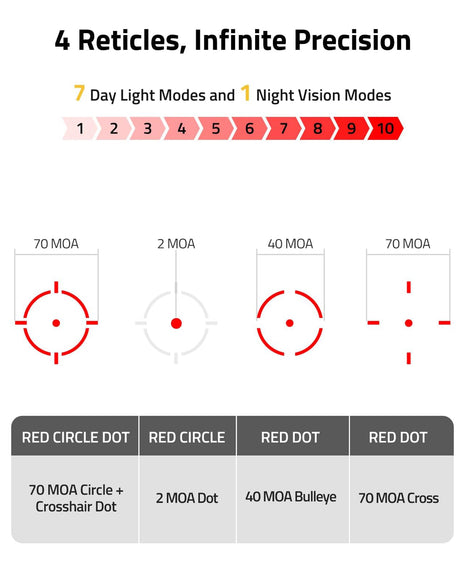 Multi-reticle motion awake red dot sight