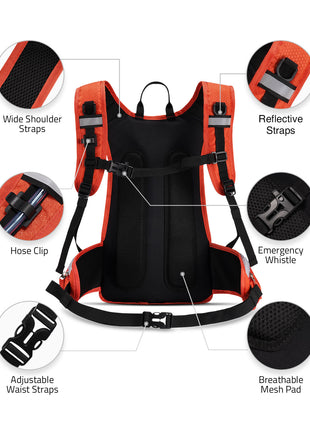 Architecture of the Hydration Backpack