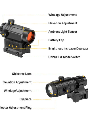 Detailed Description for Red Dot Sight with 3X Magnifier Combo