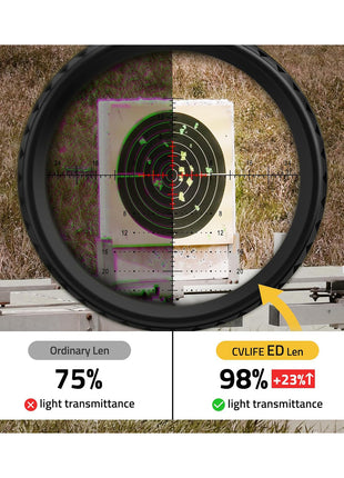 Fully Multi Coated ED Glass Enhances Low-Light Visibility