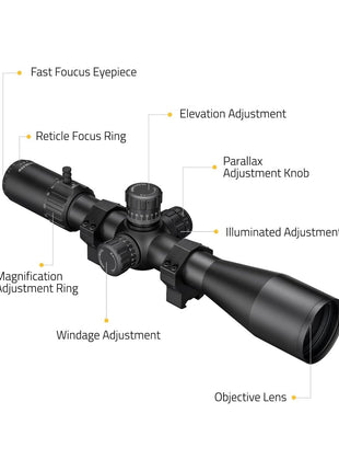The Structure of CVLIFE Rifle Scope