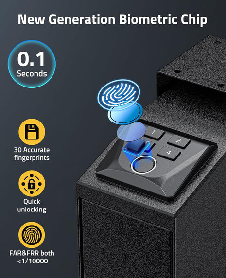Biometric Chip
