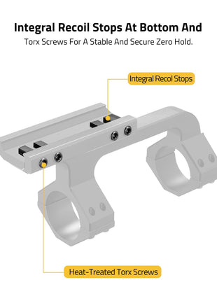 CVLIFE Cantilever Scope Mounts