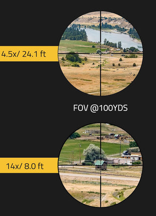 Accurate 4.5-14x Magnification