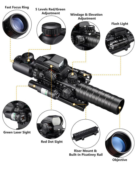 Architecture of the combo scope