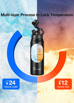 Multi-layer Process to Lock Temperature