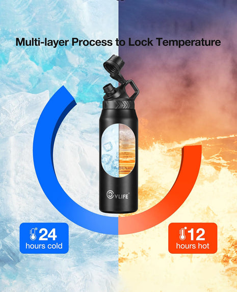 Multi-layer Process to Lock Temperature