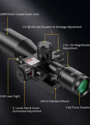 The structure diagram of scope