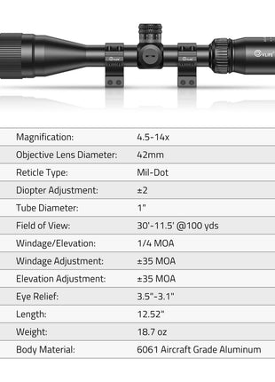 The Specification of CVLIFE Scope