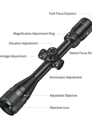 The Structure of CVLIFE Rifle Scope