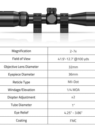 The Specification of CVLIFE JackalHowl W01 Rifle Scope
