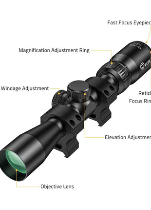 The Structure of CVLIFE Rifle Scope