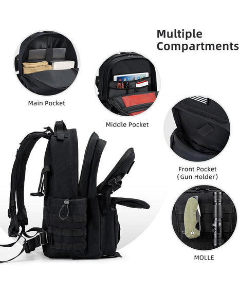 The structure diagram of the backpack