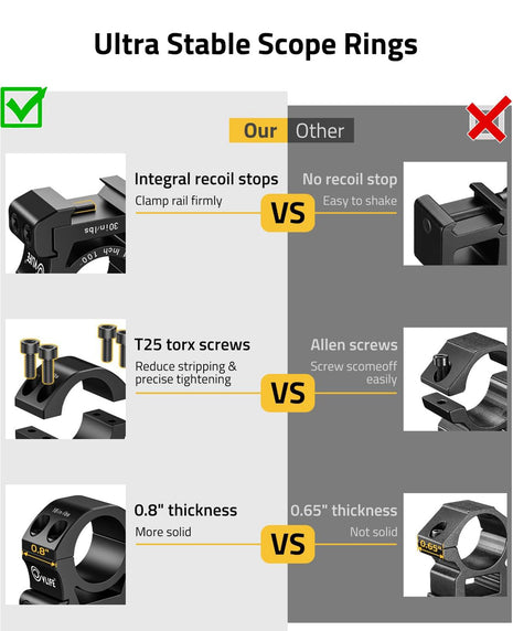 CVLIFE better stable scope mount